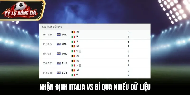 Nhận định Italia vs Bỉ qua nhiều dữ liệu