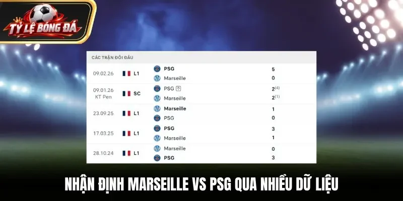Nhận định Marseille vs PSG qua nhiều dữ liệu