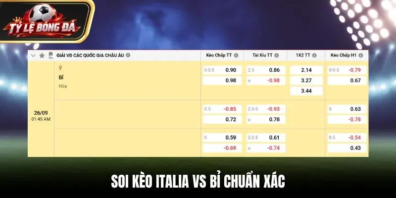 Soi kèo Italia vs Bỉ chuẩn xác từ bảng tỷ lệ kèo